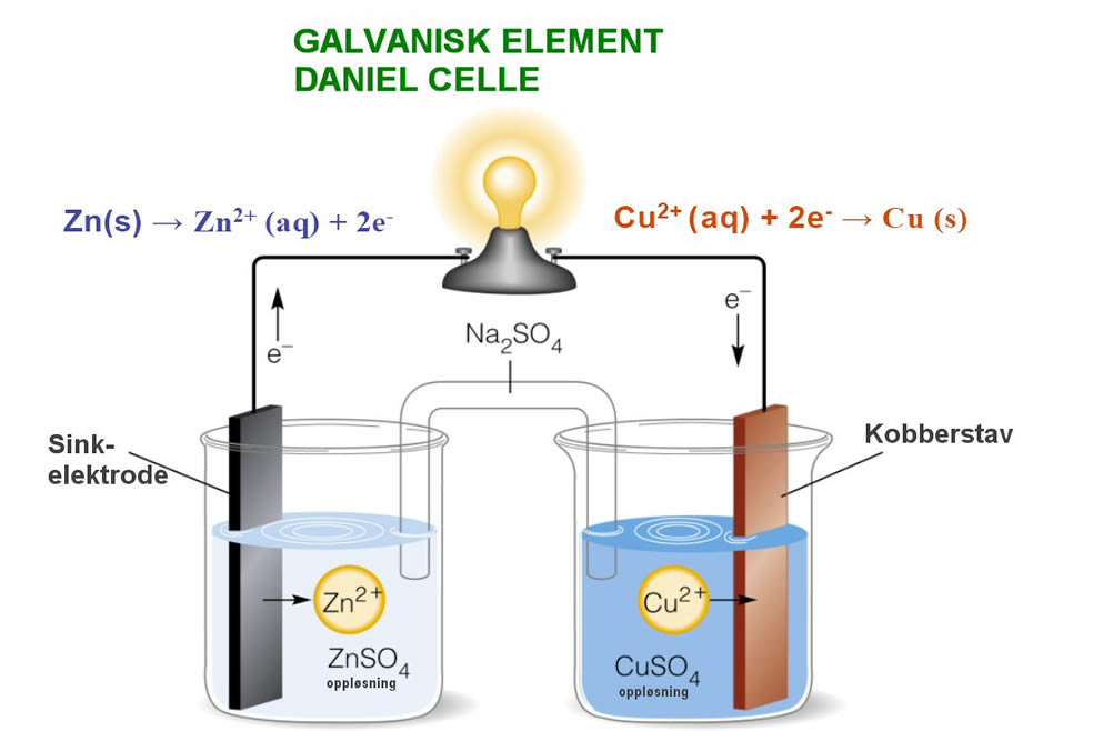 Elektrolytt galvanisk element